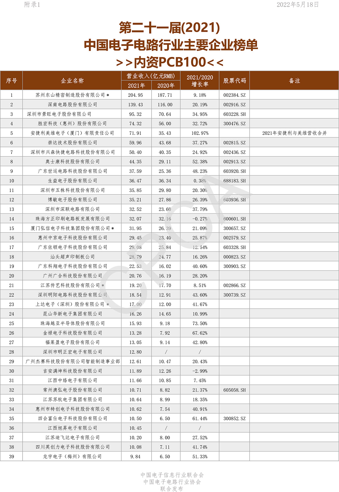 ���g22 - �ٷ���վ -- ÿ���о�ϲ