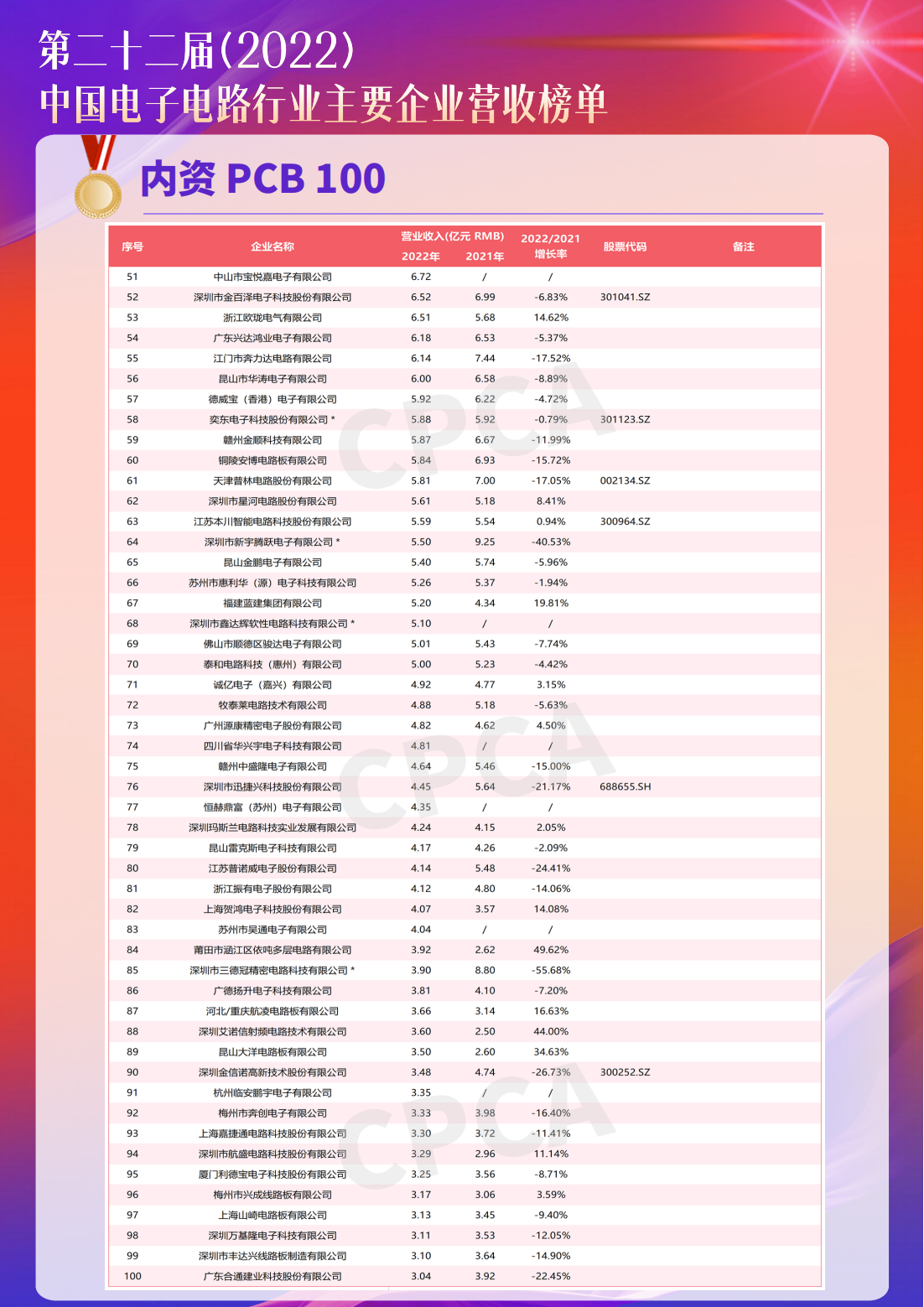 ���g22 - �ٷ���վ -- ÿ���о�ϲ