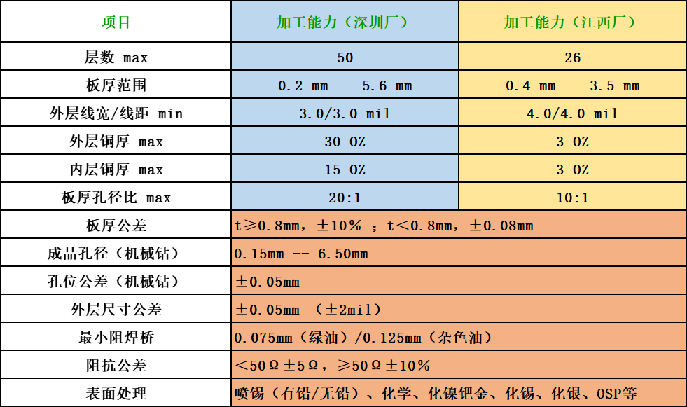 ���g22 - �ٷ���վ -- ÿ���о�ϲ