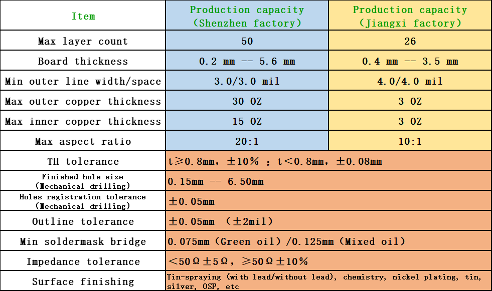 ���g22 - �ٷ���վ -- ÿ���о�ϲ