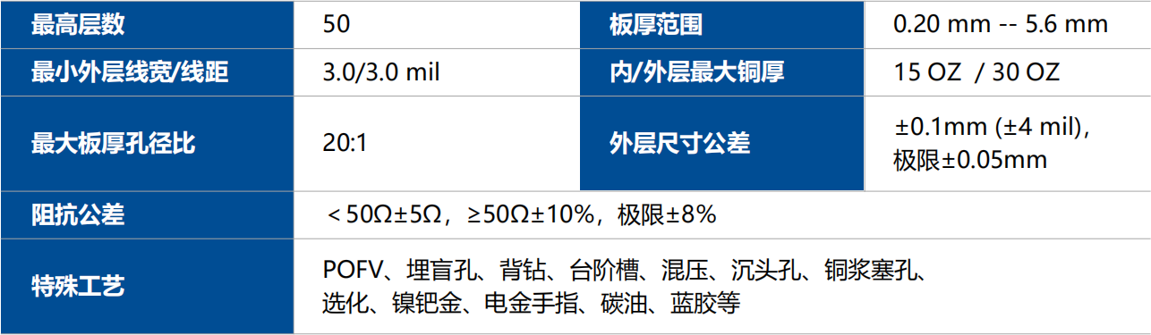 ���g22 - �ٷ���վ -- ÿ���о�ϲ