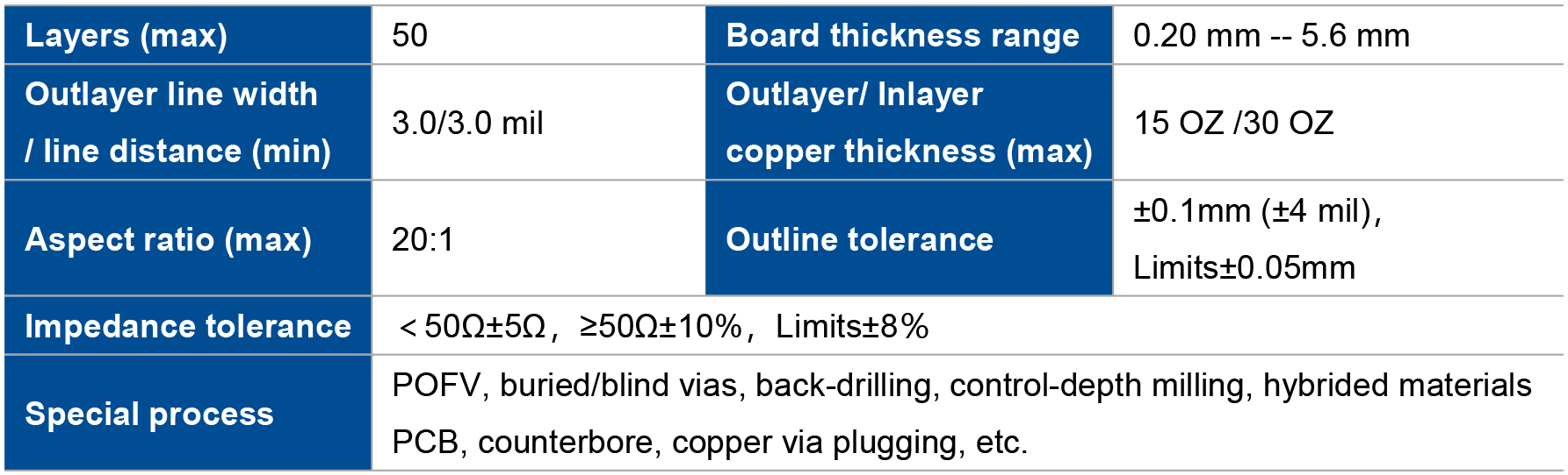 ���g22 - �ٷ���վ -- ÿ���о�ϲ