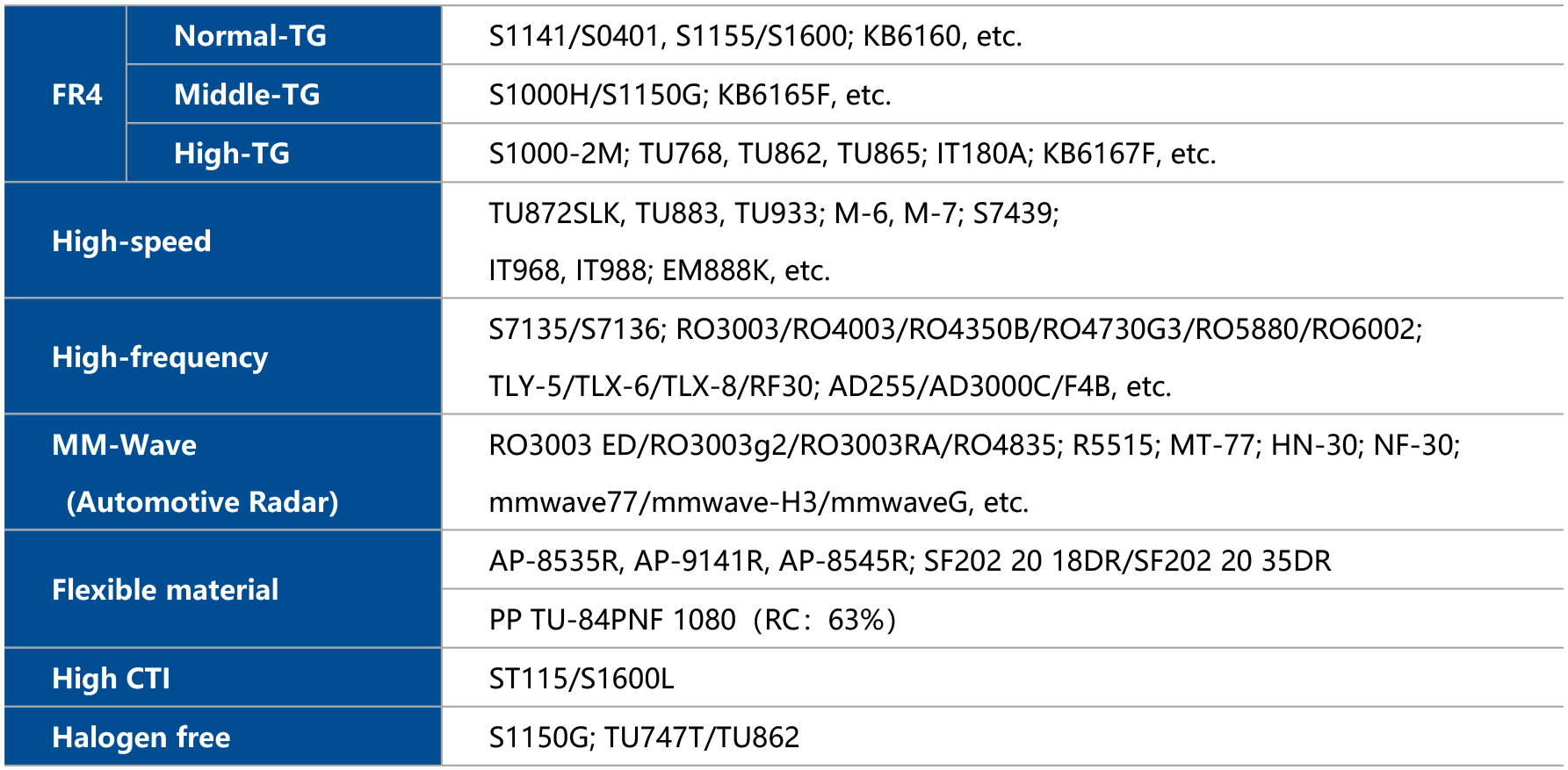 ���g22 - �ٷ���վ -- ÿ���о�ϲ