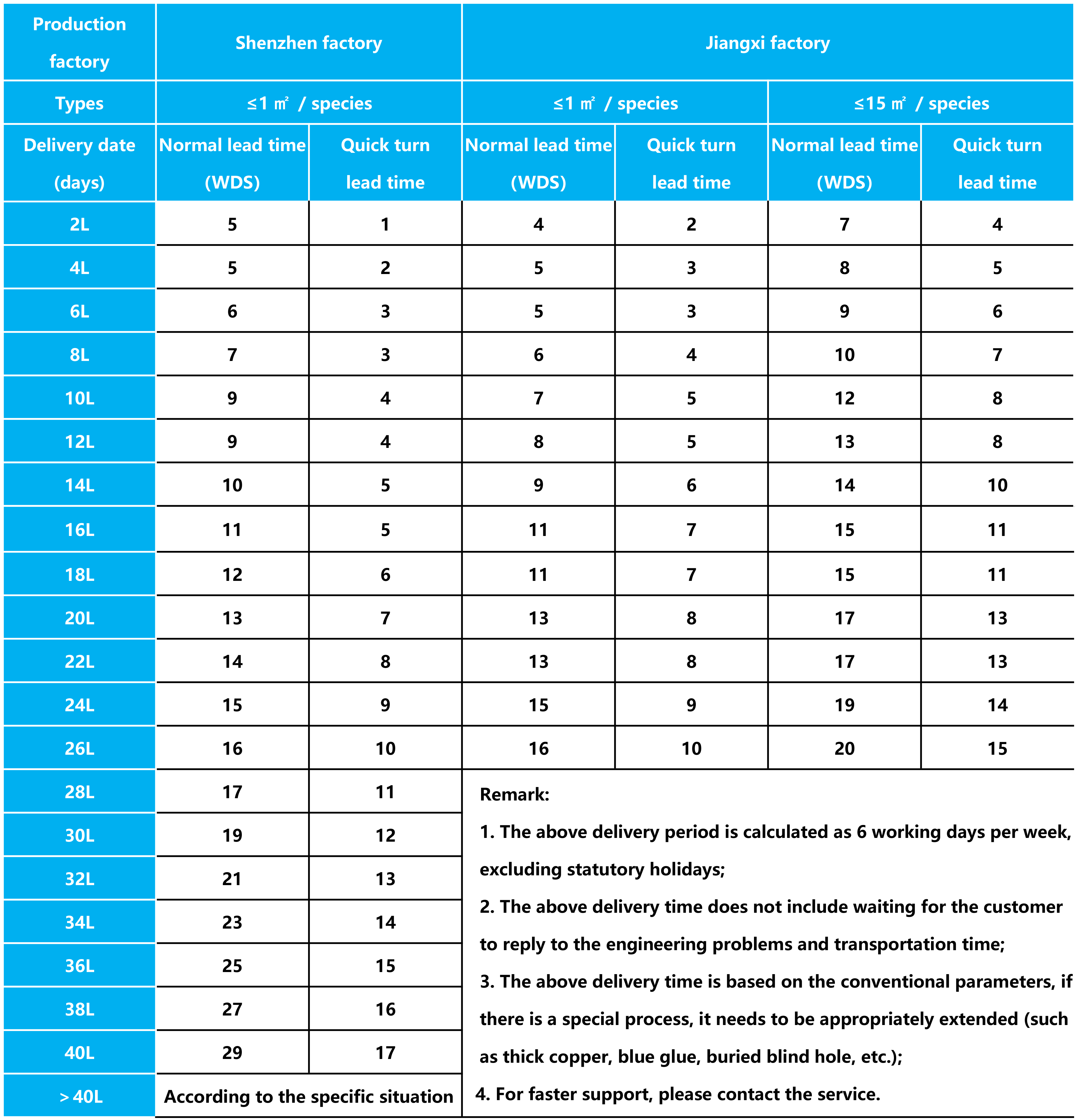 ���g22 - �ٷ���վ -- ÿ���о�ϲ